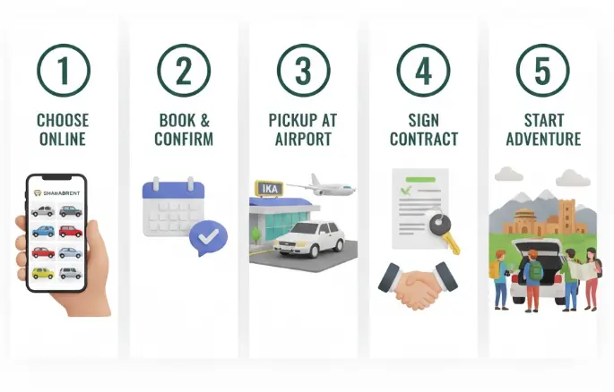 اجاره خودرو برای گردشگران خارجی