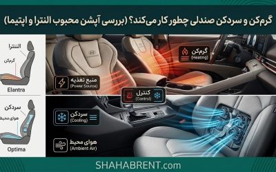 گرمکن و سردکن صندلی چطور کار میکند؟ (بررسی آپشن محبوب النترا و اپتیما)